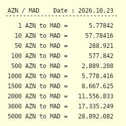 200 AZN to MAD - Convert ₼200 Azerbaijani Manat to Moroccan Dirham