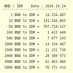 1 BND to IDR - Convert $1 Brunei Dollar to Indonesian Rupiah