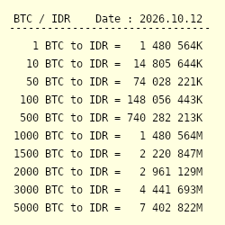1 BTC to IDR - Convert ₿1 Bitcoin to Indonesian Rupiah