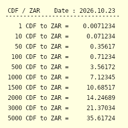 1 CDF to ZAR - Convert Fr1 Congolese Franc to South African Rand
