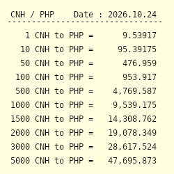 1 CNH to PHP - Convert ¥1 Renminbi to Philippine Peso