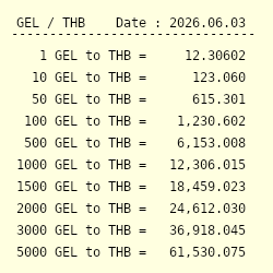 widget