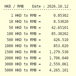 1 Million HKD to RMB - Hong Kong Dollar to Chinese Yuan Renminbi