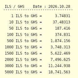 1 ILS to GHS - Convert ₪1 Israeli New Shekel to Ghana Cedi