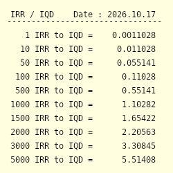 1 IRR to IQD - Convert ﷼1 Iranian Rial to Iraqi Dinar