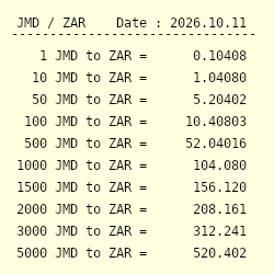 1000 JMD to ZAR - Convert $1000 Jamaican Dollar to South African Rand