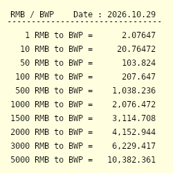 1 RMB to BWP - Convert ¥1 Chinese Yuan Renminbi to Botswana Pula