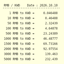 1 RMB to KWD - Convert ¥1 Chinese Yuan Renminbi to Kuwaiti Dinar