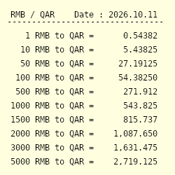 1 RMB to QAR - Convert ¥1 Chinese Yuan Renminbi to Qatari Riyal