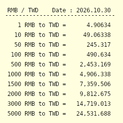 1 RMB to TWD - Convert ¥1 Chinese Yuan Renminbi to New Taiwan Dollar