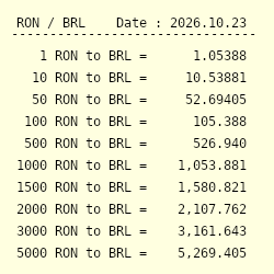 1 RON to BRL - Convert L1 Romanian Leu to Brazilian Real