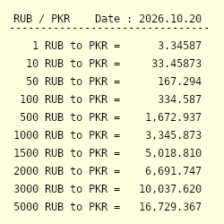1 RUB to PKR - Convert ₽1 Russian Ruble to Pakistani Rupee