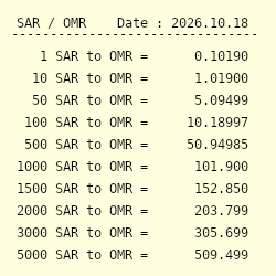1 SAR to OMR - Convert ر.س1 Saudi Riyal to Omani Rial