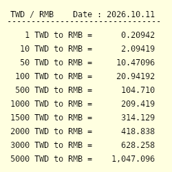 1 TWD to RMB - Convert $1 New Taiwan Dollar to Chinese Yuan Renminbi