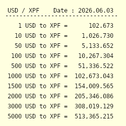 1 USD to XPF - Convert $1 US Dollar to CFP Franc
