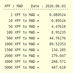 1 XPF to MAD - Convert Fr1 CFP Franc to Moroccan Dirham