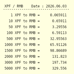 1 XPF to RMB - Convert Fr1 CFP Franc to Chinese Yuan Renminbi