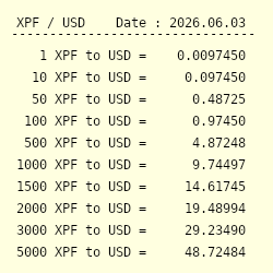 1000 XPF to USD - Convert Fr1000 CFP Franc to US Dollar