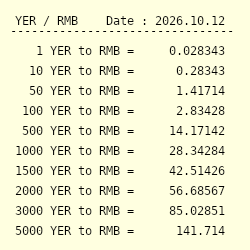 16000 YER to RMB - Convert ﷼16000 Yemeni Rial to Chinese Yuan Renminbi