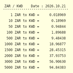 200 ZAR to KWD - Convert R200 South African Rand to Kuwaiti Dinar