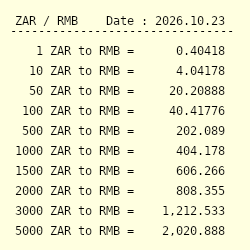 1500 ZAR to RMB - Convert R1500 South African Rand to Chinese Yuan Renminbi